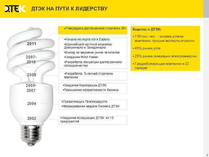 ДТЭК НА ПУТИ К ЛИДЕРСТВУ §Утверждена долгосрочная стратегия 20+ §Начало экспорта э/э в Европу