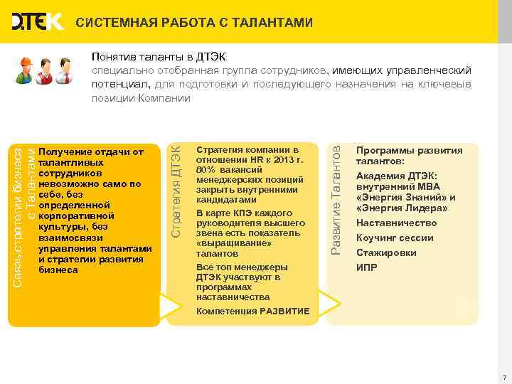 СИСТЕМНАЯ РАБОТА С ТАЛАНТАМИ Стратегия компании в отношении HR к 2013 г. 80% вакансий