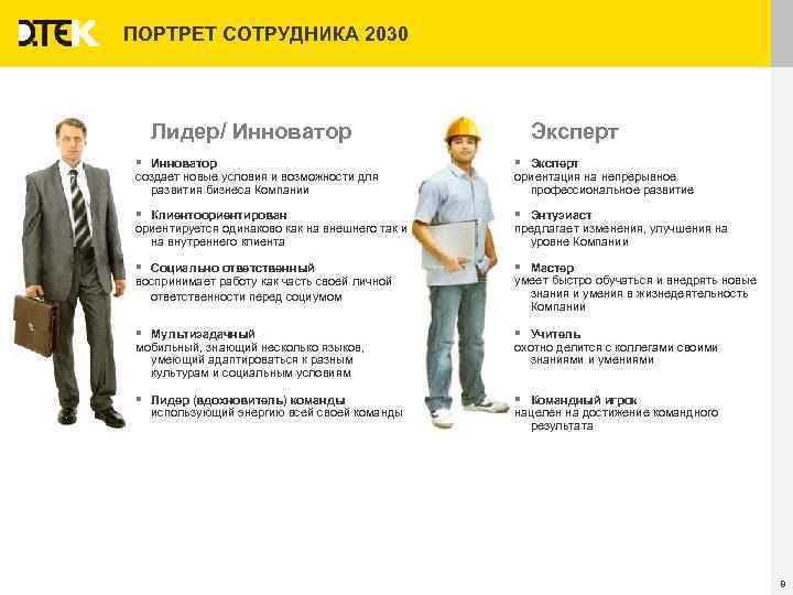 ПОРТРЕТ СОТРУДНИКА 2030 Лидер/ Инноватор Эксперт § Инноватор создает новые условия и возможности для
