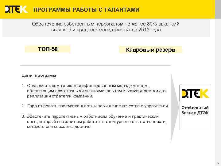 ПРОГРАММЫ РАБОТЫ С ТАЛАНТАМИ Обеспечение собственным персоналом не менее 80% вакансий высшего и среднего