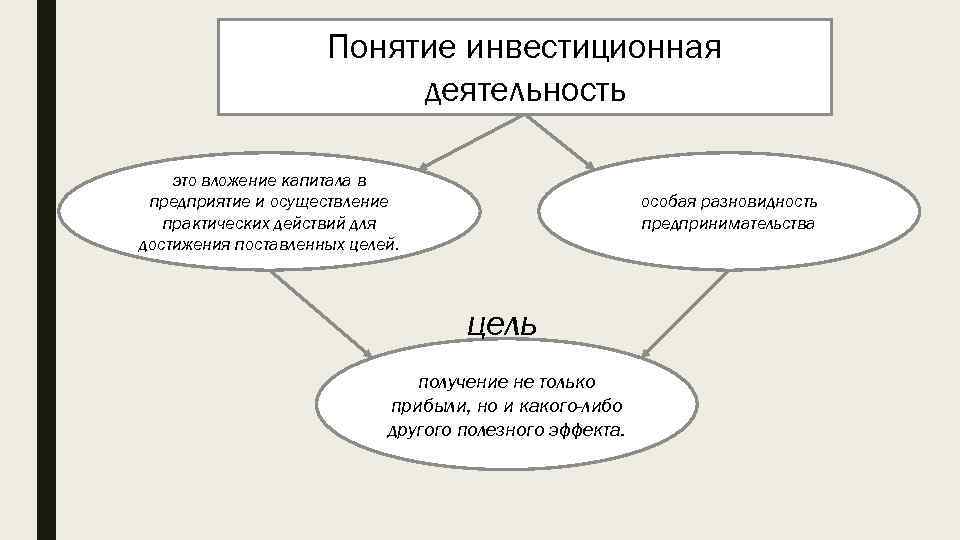 Инвестиционная деятельность картинки для презентации