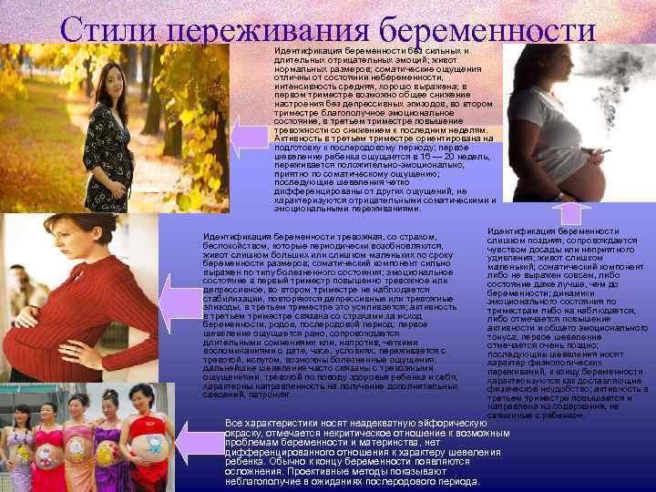 Стили переживания беременности Идентификация беременности без сильных и длительных отрицательных эмоций; живот нормальных размеров;