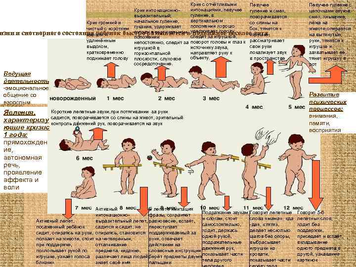 изни и снотворного Крик с отчётливыми Певучее интонациями, певучее Крик интонационногуление и смех, гуление,