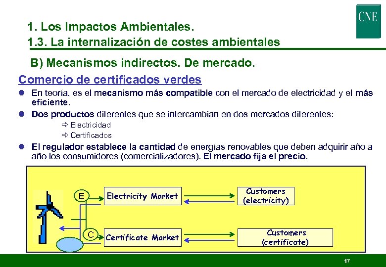 1. Los Impactos Ambientales. 1. 3. La internalización de costes ambientales B) Mecanismos indirectos.