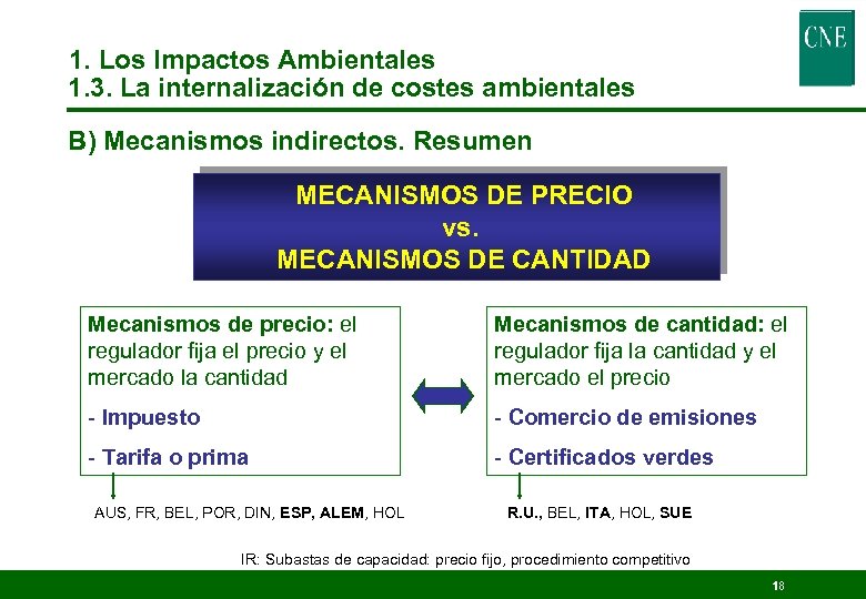 1. Los Impactos Ambientales 1. 3. La internalización de costes ambientales B) Mecanismos indirectos.
