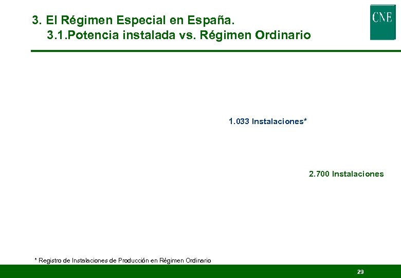 3. El Régimen Especial en España. 3. 1. Potencia instalada vs. Régimen Ordinario 1.