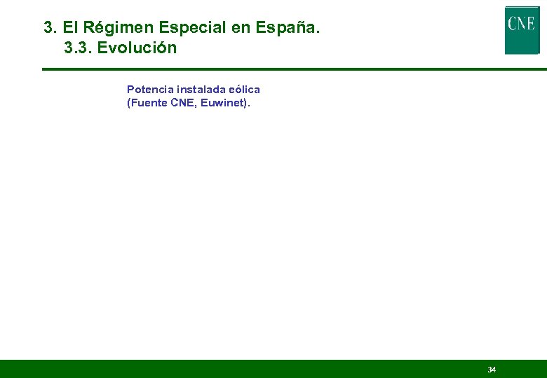 3. El Régimen Especial en España. 3. 3. Evolución Potencia instalada eólica (Fuente CNE,