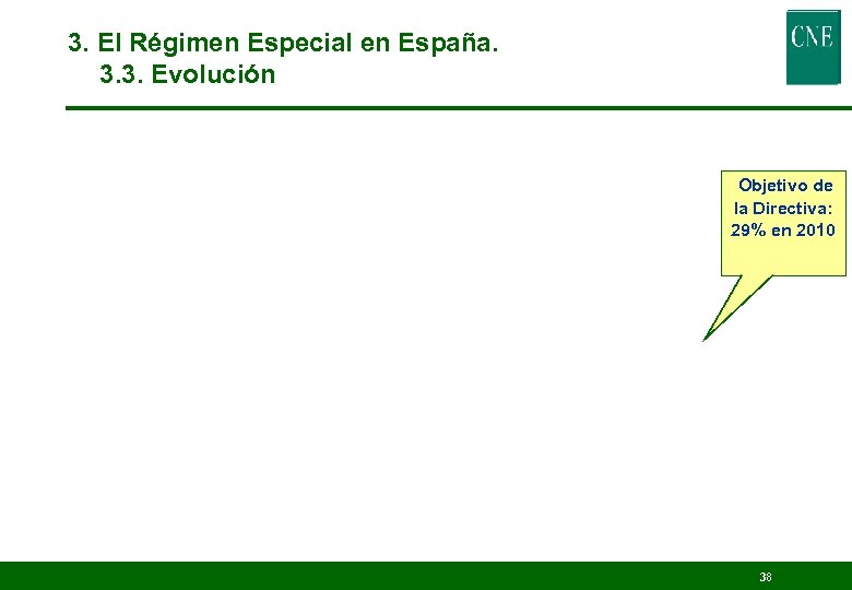 3. El Régimen Especial en España. 3. 3. Evolución Objetivo de la Directiva: 29%