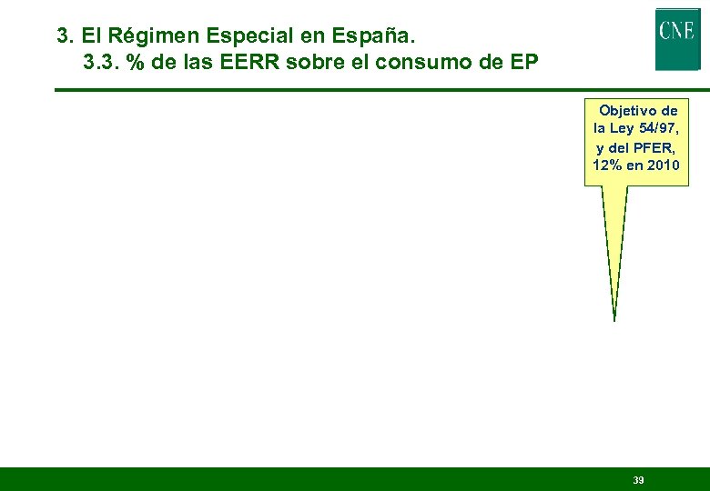 3. El Régimen Especial en España. 3. 3. % de las EERR sobre el