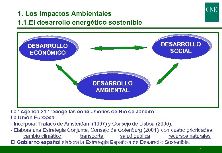 1. Los Impactos Ambientales 1. 1. El desarrollo energético sostenible DESARROLLO SOCIAL DESARROLLO ECONÓMICO