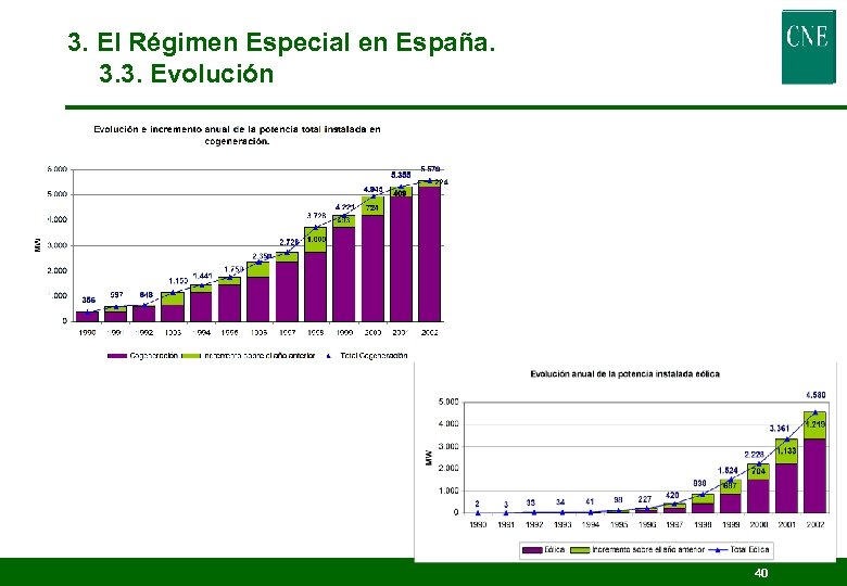 3. El Régimen Especial en España. 3. 3. Evolución 40 