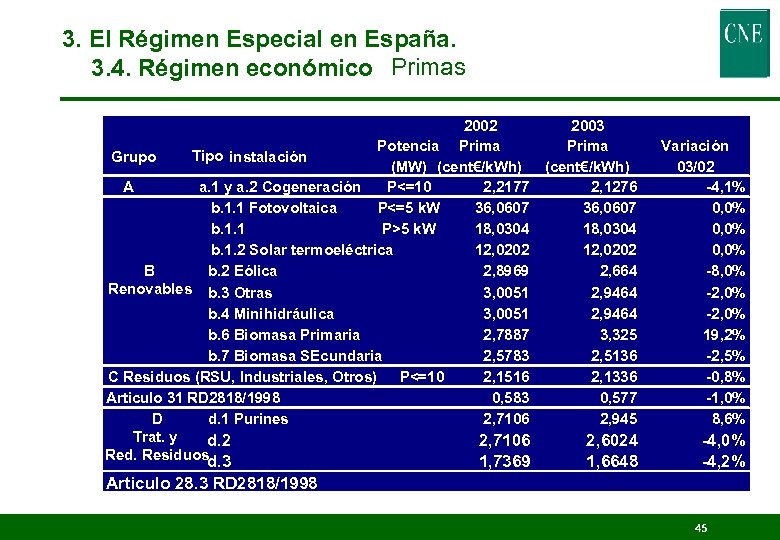 3. El Régimen Especial en España. 3. 4. Régimen económico Primas 2002 2003 Potencia
