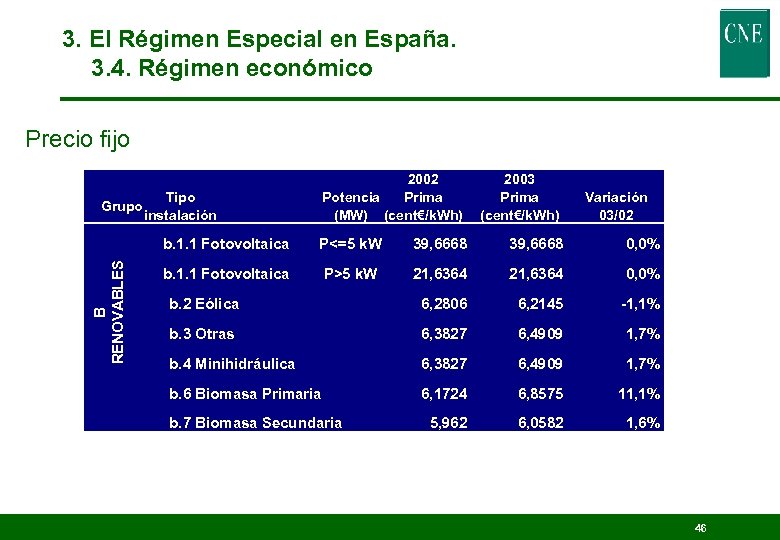 3. El Régimen Especial en España. 3. 4. Régimen económico Precio fijo Grupo 2002