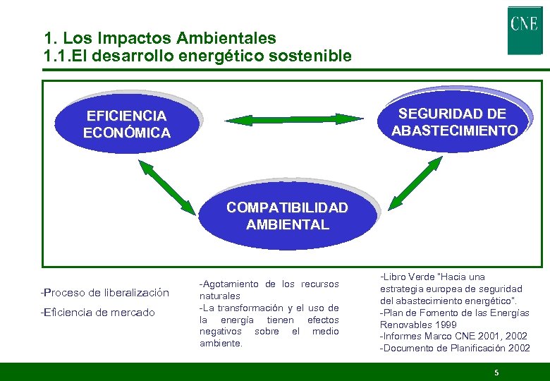 1. Los Impactos Ambientales 1. 1. El desarrollo energético sostenible SEGURIDAD DE ABASTECIMIENTO EFICIENCIA