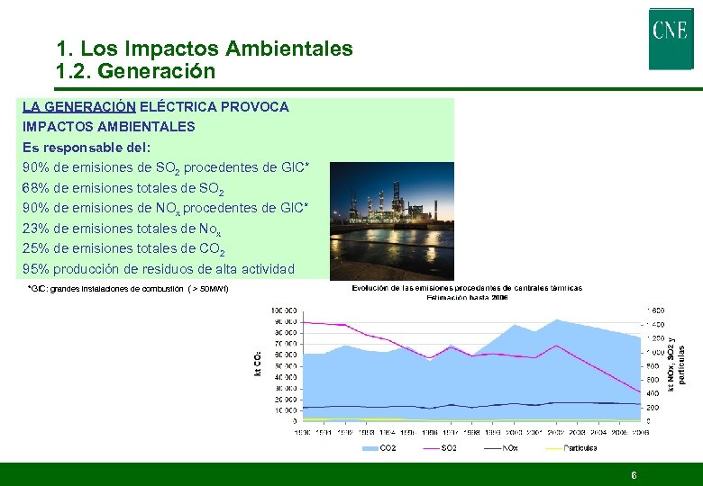 1. Los Impactos Ambientales 1. 2. Generación LA GENERACIÓN ELÉCTRICA PROVOCA IMPACTOS AMBIENTALES Es
