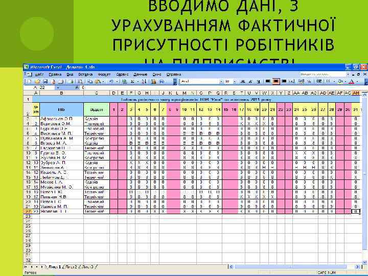 ВВОДИМО ДАНІ, З УРАХУВАННЯМ ФАКТИЧНОЇ ПРИСУТНОСТІ РОБІТНИКІВ НА ПІДПРИЄМСТВІ. 