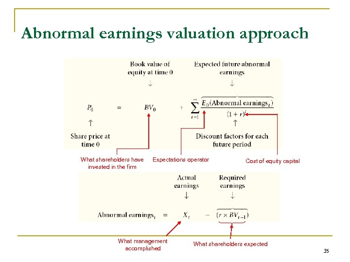 Abnormal earnings valuation approach What shareholders have invested in the firm Expectations operator What