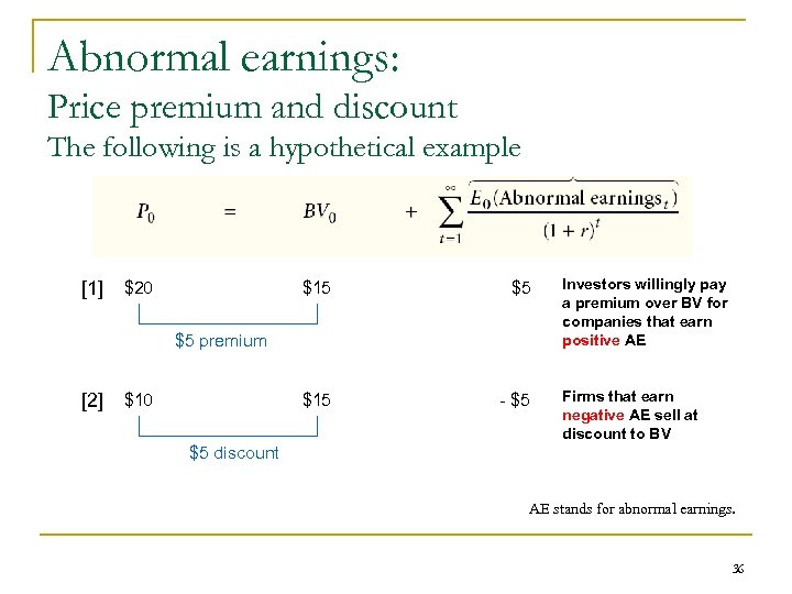 Abnormal earnings: Price premium and discount The following is a hypothetical example [1] $20