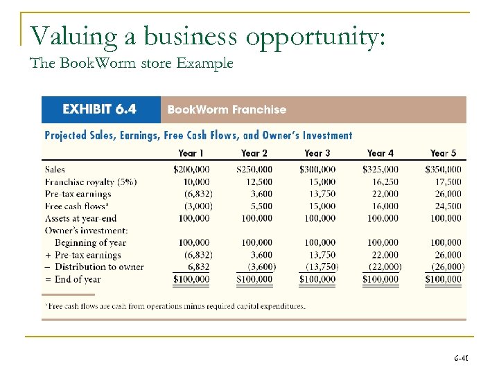 Valuing a business opportunity: The Book. Worm store Example 6 -41 