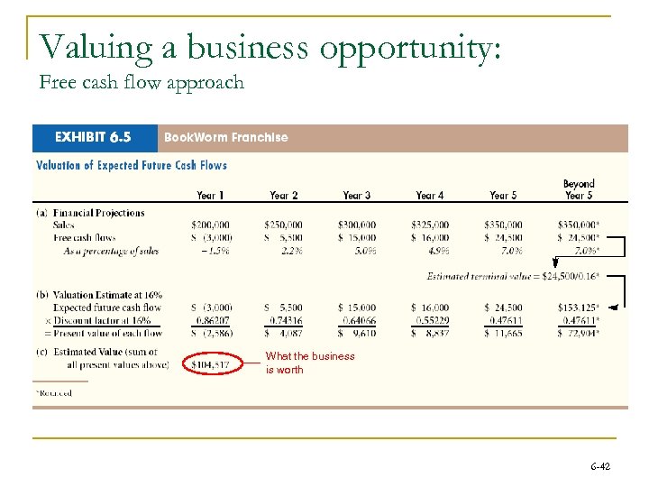 Valuing a business opportunity: Free cash flow approach What the business is worth 6