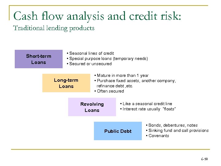Cash flow analysis and credit risk: Traditional lending products Short-term Loans • Seasonal lines