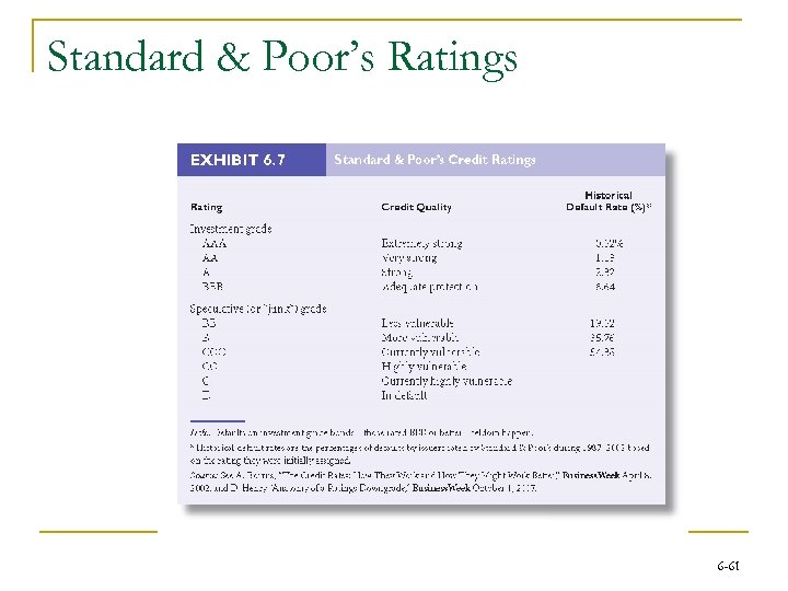 Standard & Poor’s Ratings 6 -61 