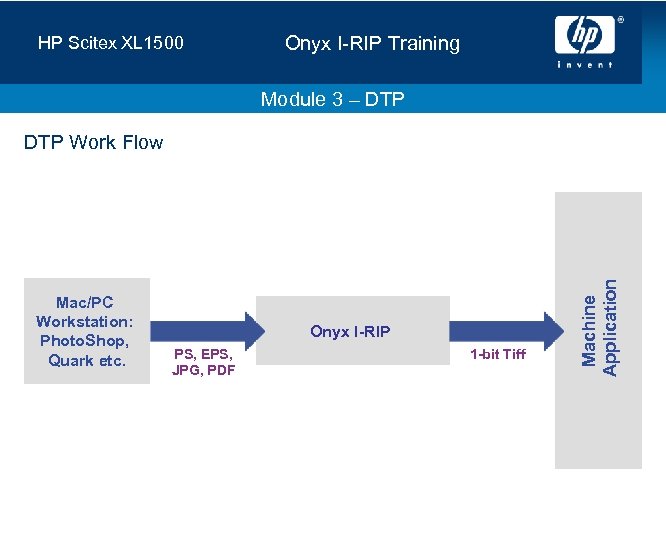 HP Scitex XL 1500 Onyx I-RIP Training Module 3 – DTP Mac/PC Workstation: Photo.