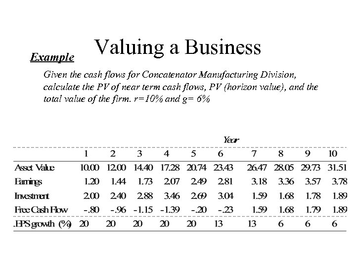 Example Valuing a Business Given the cash flows for Concatenator Manufacturing Division, calculate the