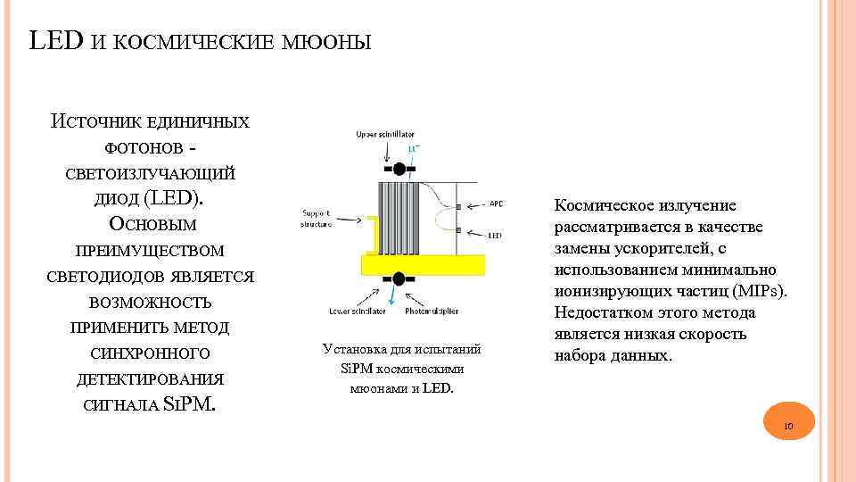 LED И КОСМИЧЕСКИЕ МЮОНЫ ИСТОЧНИК ЕДИНИЧНЫХ ФОТОНОВ СВЕТОИЗЛУЧАЮЩИЙ ДИОД (LED). ОСНОВЫМ ПРЕИМУЩЕСТВОМ СВЕТОДИОДОВ ЯВЛЯЕТСЯ