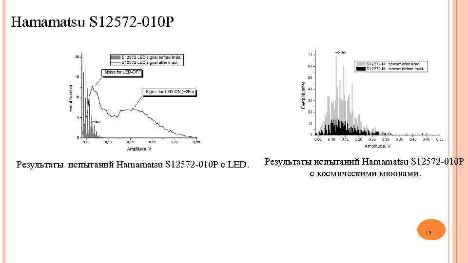 Hamamatsu S 12572 -010 P Результаты испытаний Hamamatsu S 12572 -010 P с LED.