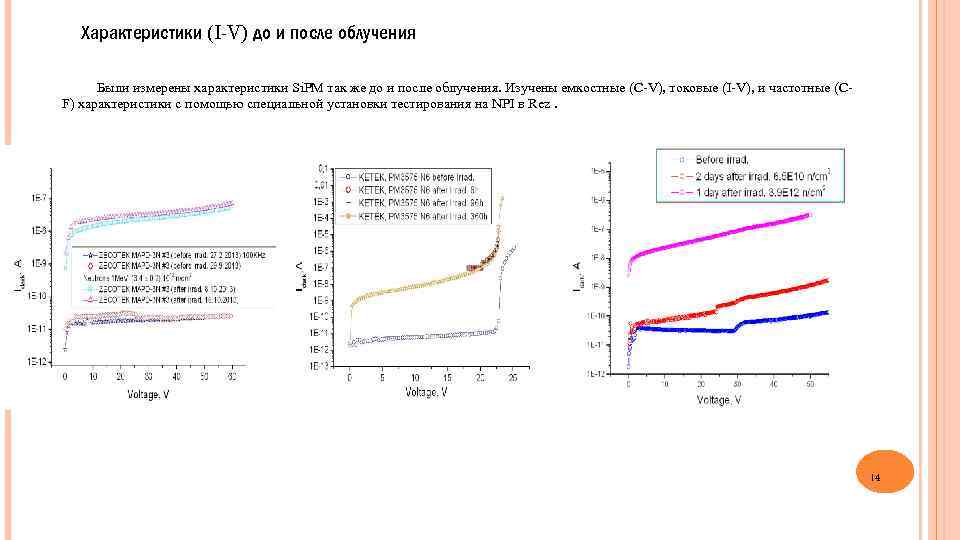 Характеристики (I-V) до и после облучения Были измерены характеристики Si. PM так же до
