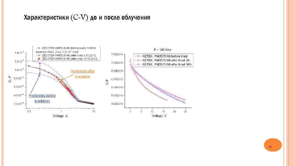 Характеристики (C-V) до и после облучения 15 