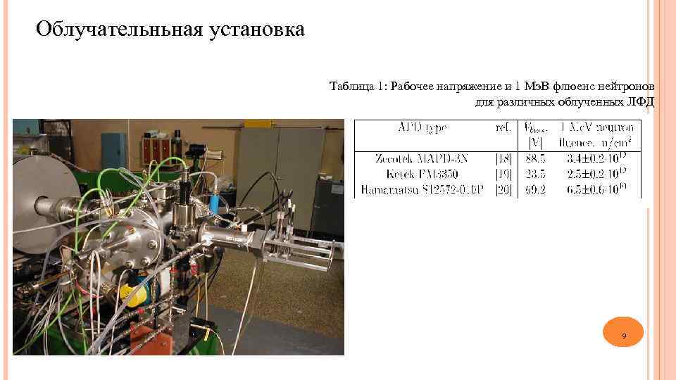 Облучательньная установка Таблица 1: Рабочее напряжение и 1 Мэ. В флюенс нейтронов для различных