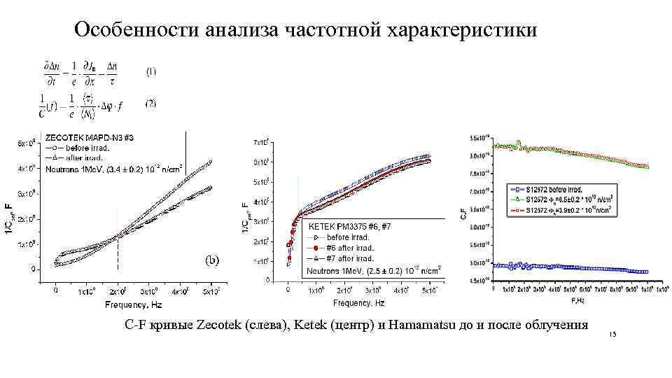 Особенности анализа частотной характеристики C-F кривые Zecotek (слева), Ketek (центр) и Hamamatsu до и