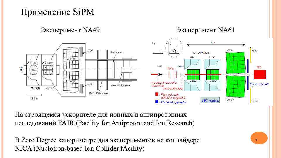 Применение Si. PM Эксперимент NA 49 Эксперимент NA 61 На строящемся ускорителе для ионных