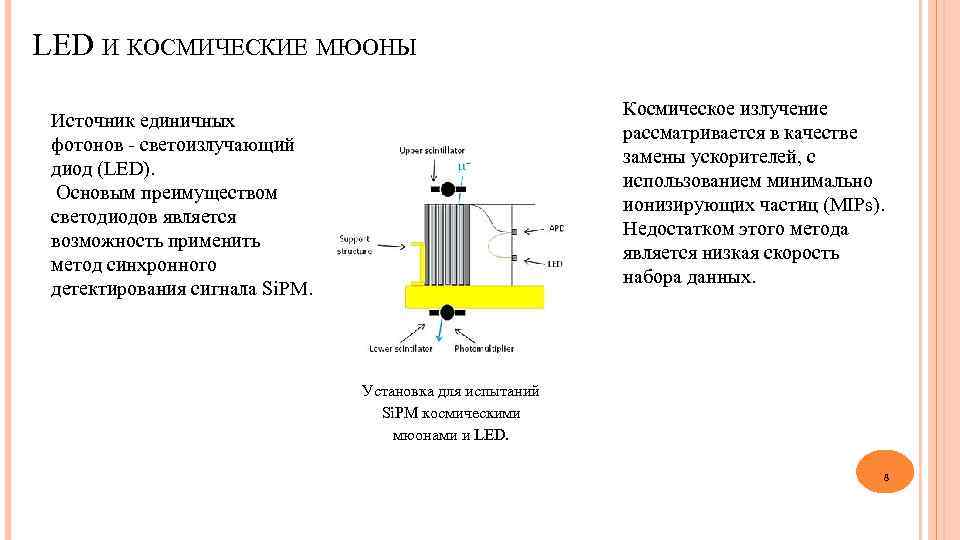 LED И КОСМИЧЕСКИЕ МЮОНЫ Космическое излучение рассматривается в качестве замены ускорителей, с использованием минимально