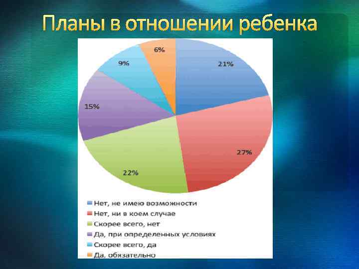 Планы в отношении ребенка 