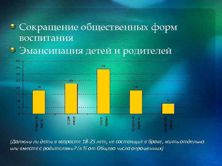 Сокращение общественных форм воспитания Эмансипация детей и родителей (Должны ли дети в возрасте 18
