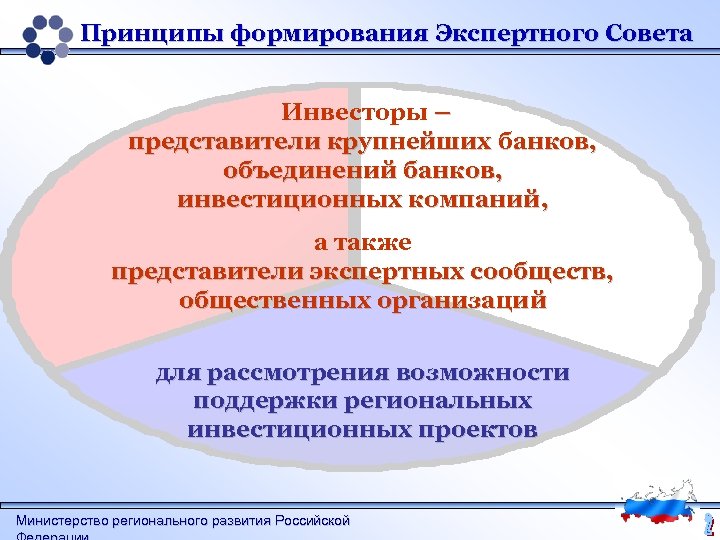 Инструменты государственной поддержки инвестиционных проектов