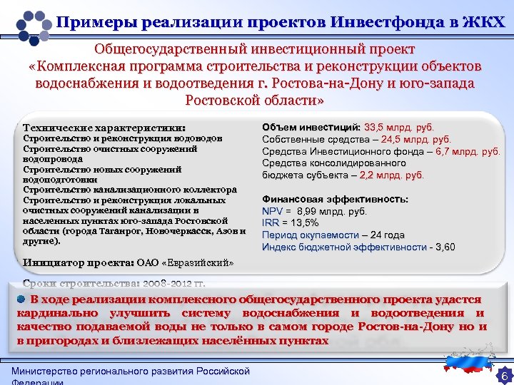 Реестр участников региональных инвестиционных проектов москвы