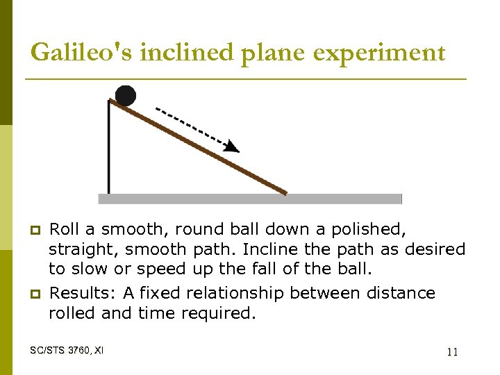 Galileo's inclined plane experiment p p Roll a smooth, round ball down a polished,