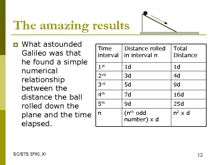 The amazing results p What astounded Galileo was that he found a simple numerical
