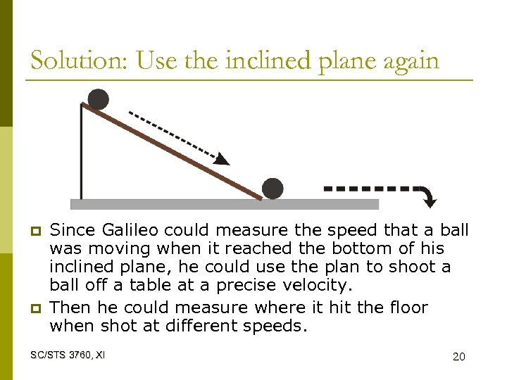 Solution: Use the inclined plane again p p Since Galileo could measure the speed