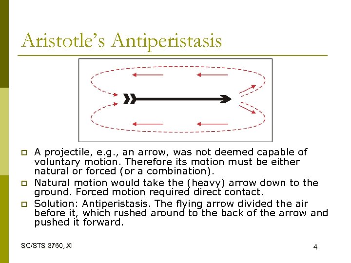Aristotle’s Antiperistasis p p p A projectile, e. g. , an arrow, was not