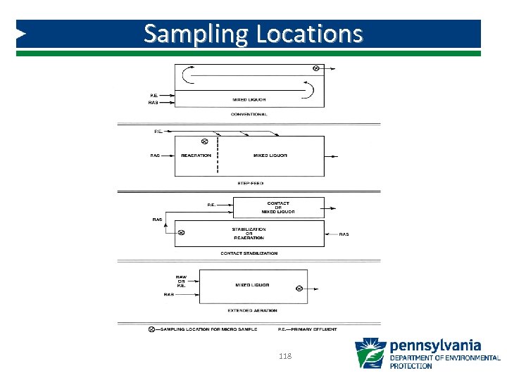 Sampling Locations 118 