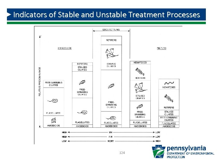 Indicators of Stable and Unstable Treatment Processes 124 