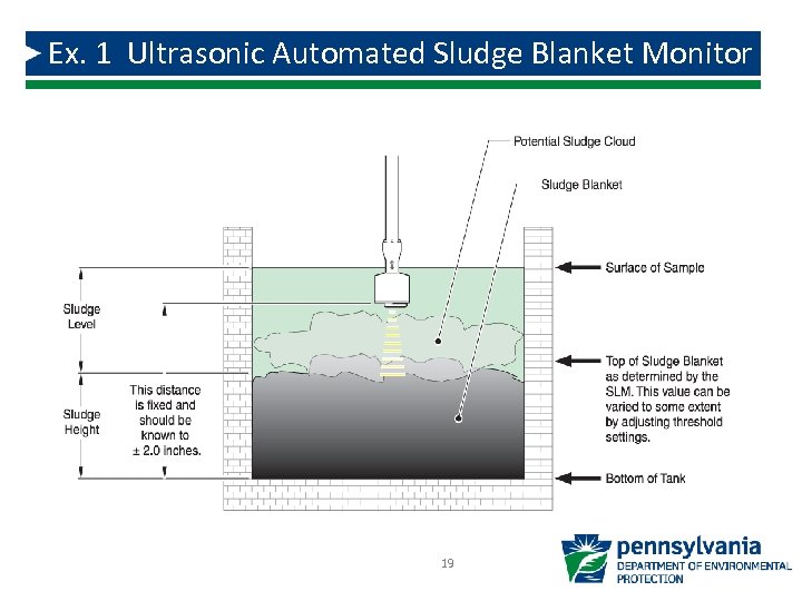 Ex. 1 Ultrasonic Automated Sludge Blanket Monitor 19 