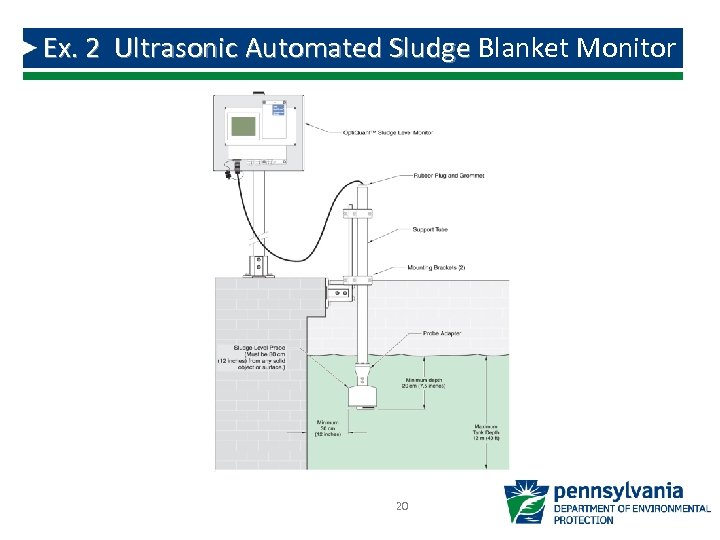 Ex. 2 Ultrasonic Automated Sludge Blanket Monitor Automated Sludge 20 
