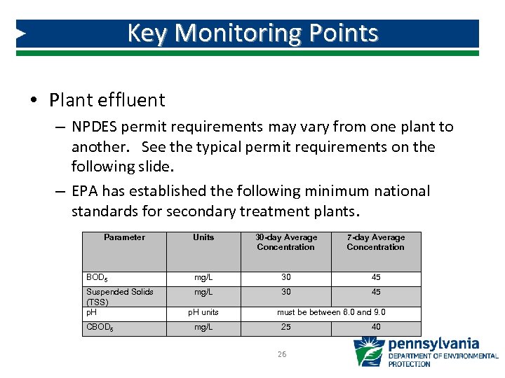 Key Monitoring Points • Plant effluent – NPDES permit requirements may vary from one