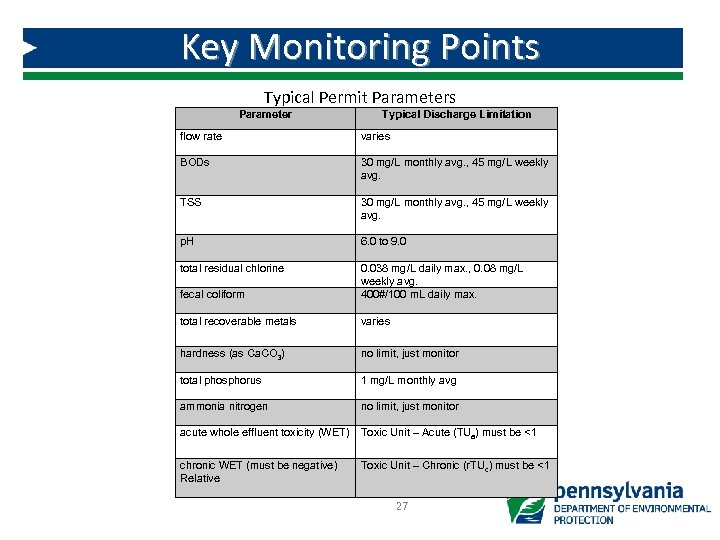 Key Monitoring Points Typical Permit Parameters Parameter flow rate BODs TSS p. H total